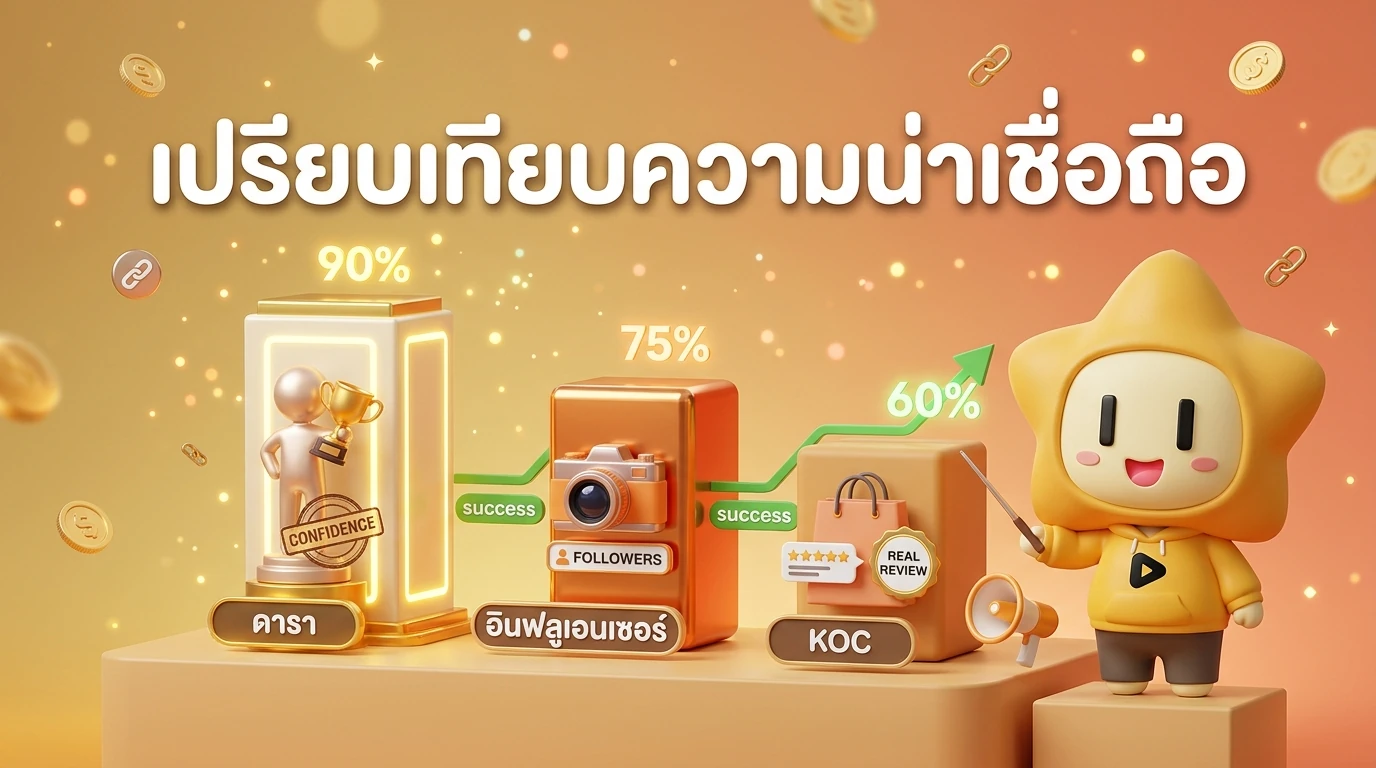 Comparison chart showing Trust Levels between Celebs, Influencers, and KOCs in 2026