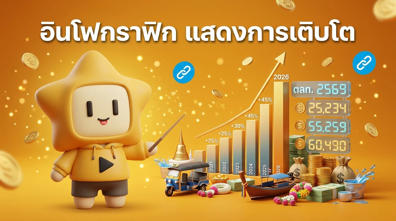 Infographic showing the growth of Songkran 2026 tourism and spending statistics in Thailand