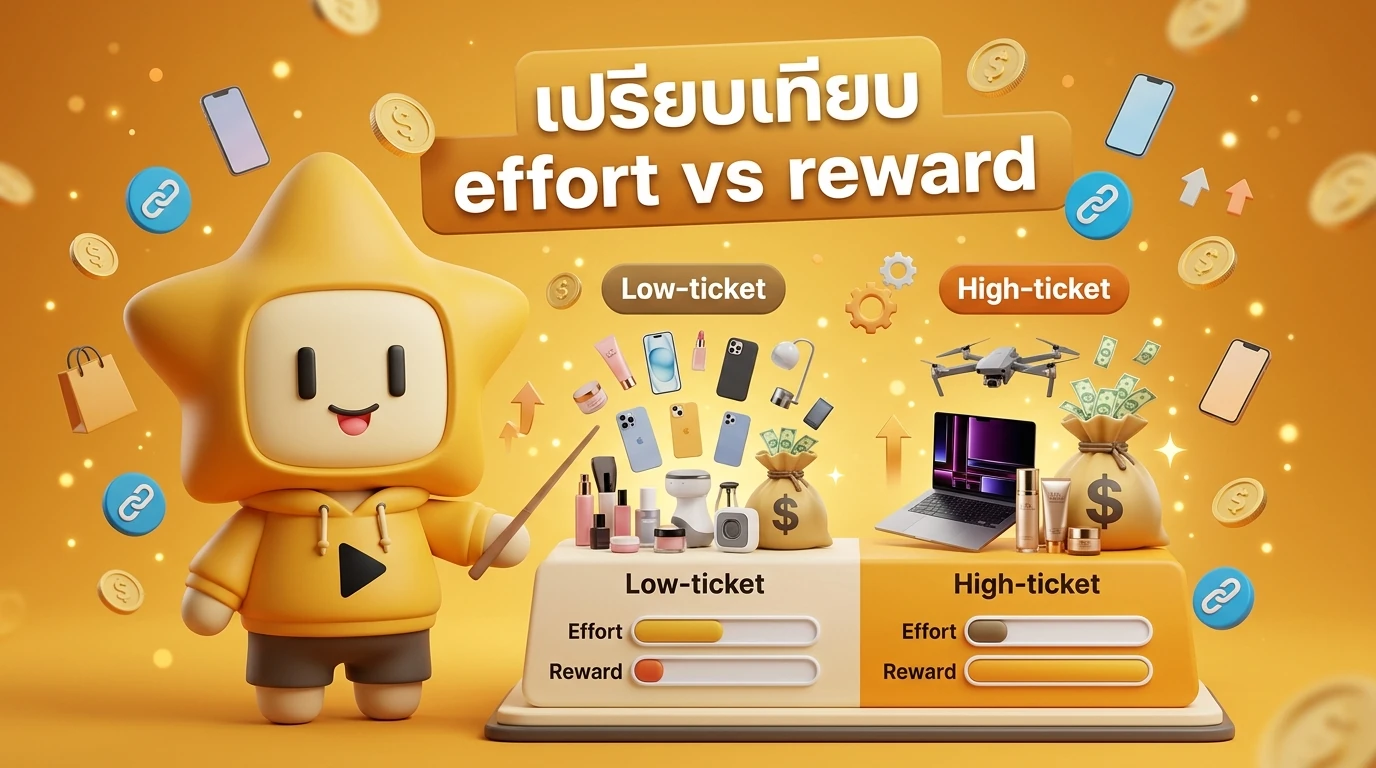 Infographic comparing effort vs. reward between low-ticket and high-ticket products in 2026