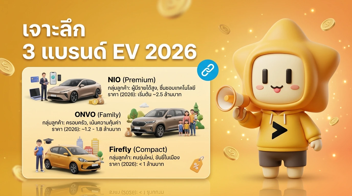 Infographic comparing NIO Premium, ONVO Family, and Firefly Compact target audiences and pricing in 2026