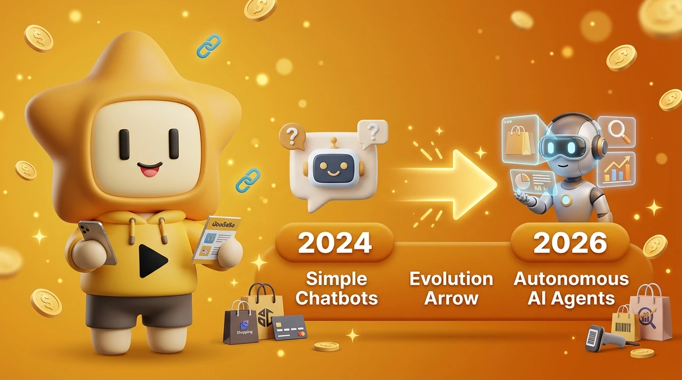 Infographic showing the evolution of AI in retail from simple chatbots in 2024 to autonomous AI agents in 2026