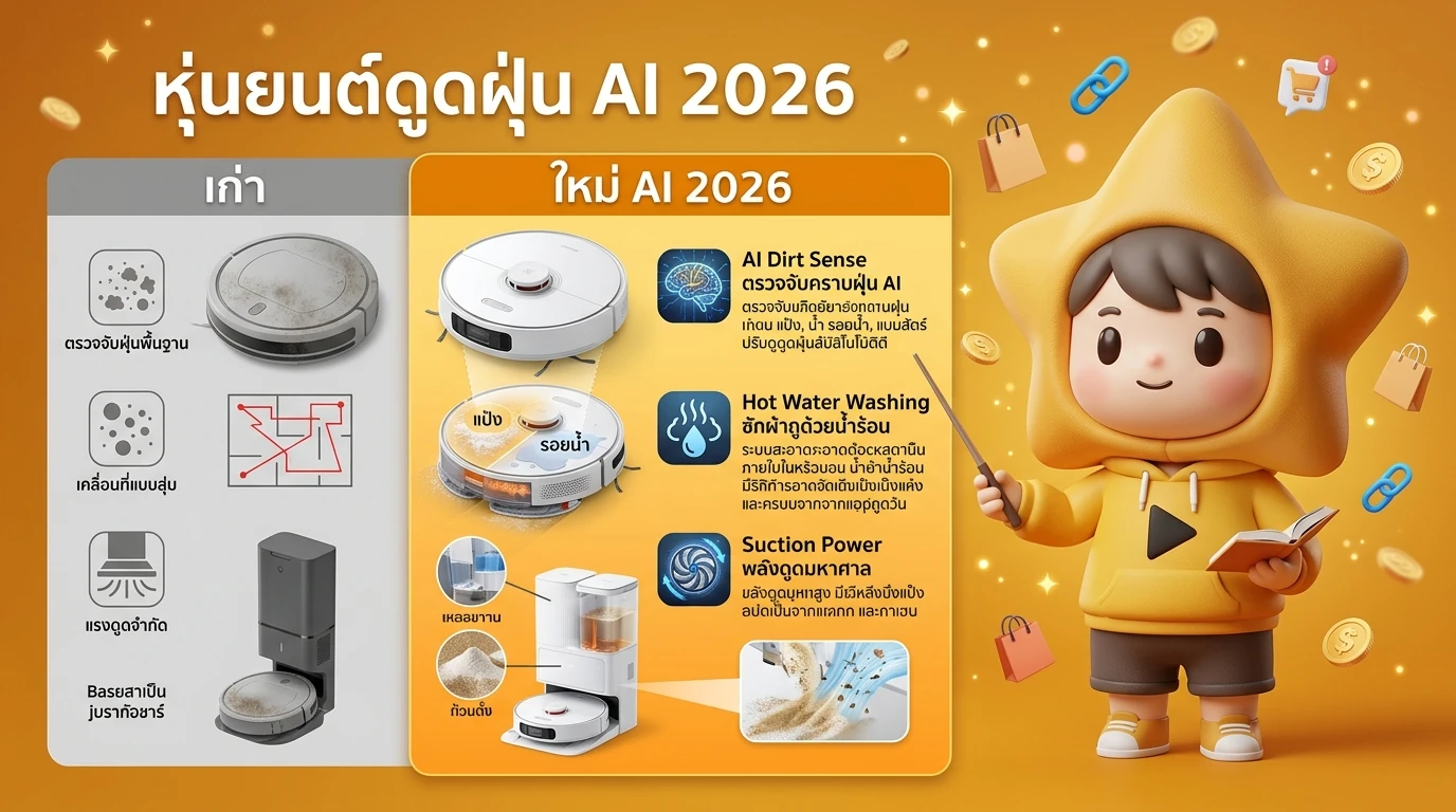 Infographic showing the comparison between old robot vacuum tech vs 2026 AI technology focusing on AI Dirt Sense, Hot Water Washing, and Suction Power.