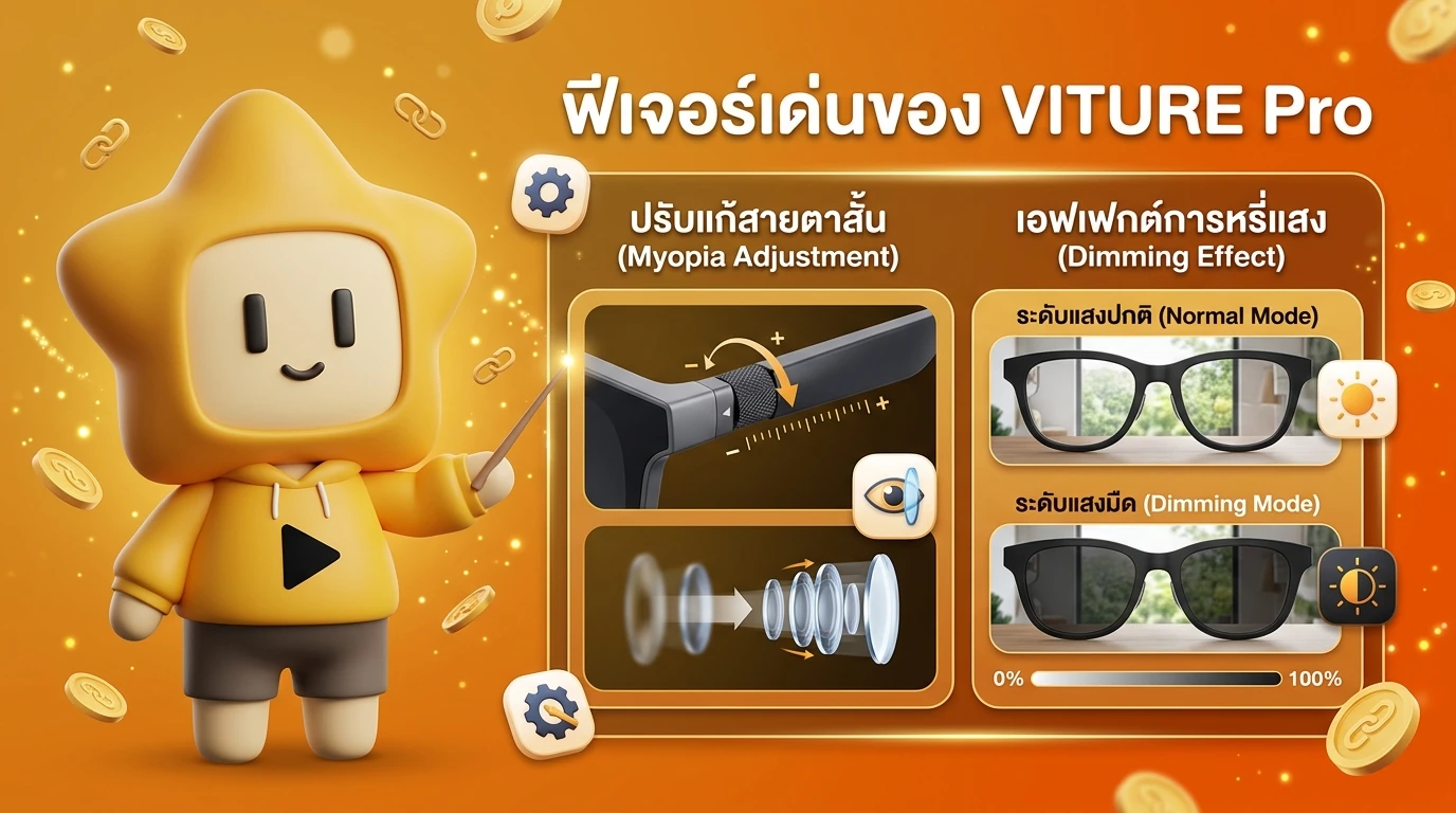 Infographic showing VITURE Pro XR features like the Myopia adjustment dial and the dimming effect comparison