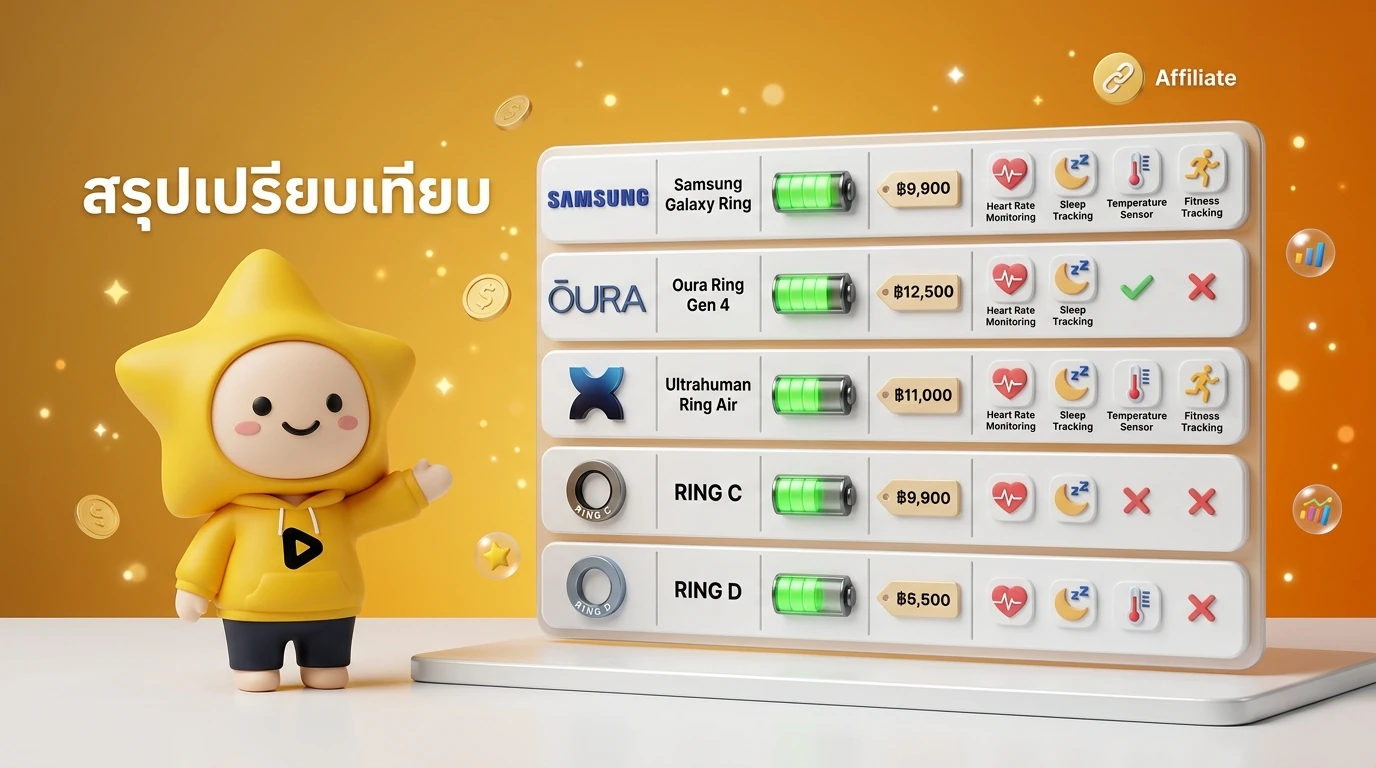 Comparison table graphic with brand logos and key icons for Battery, Price, and Features