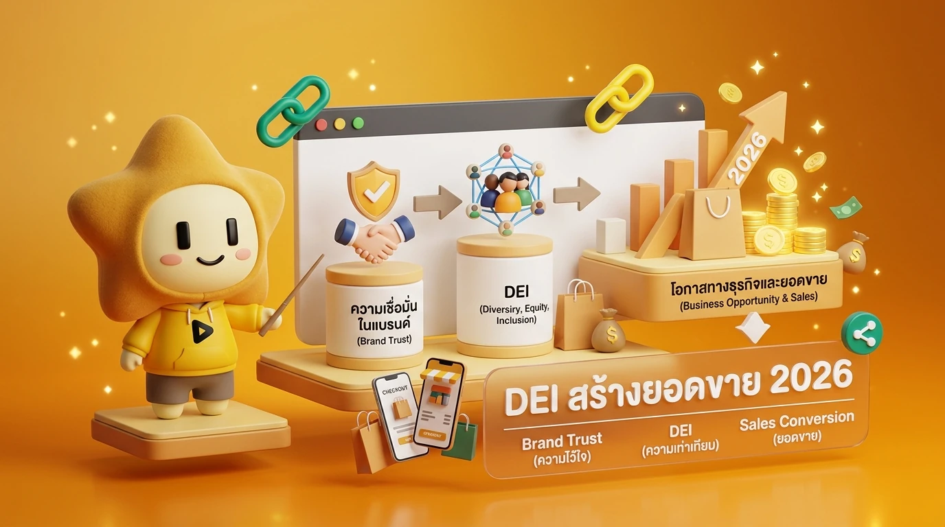 Infographic showing the connection between Brand Trust, DEI, and Sales Conversion in 2026