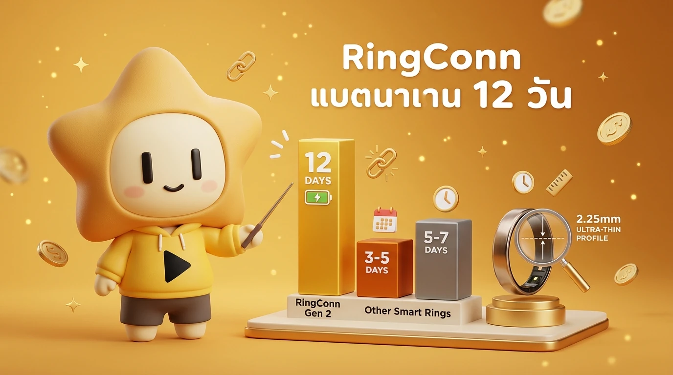 Infographic showing RingConn Gen 2 battery life lasting 12 days compared to other devices, highlighting its ultra-thin 2.25mm profile