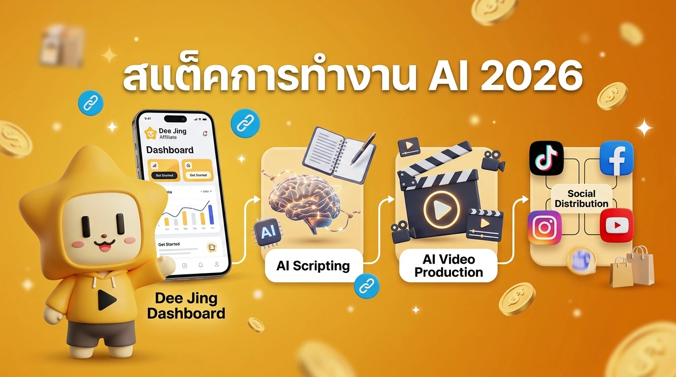 Infographic showing the 2026 AI Affiliate Workflow Stack: Dee Jing Dashboard -> AI Scripting -> AI Video Production -> Social Distribution