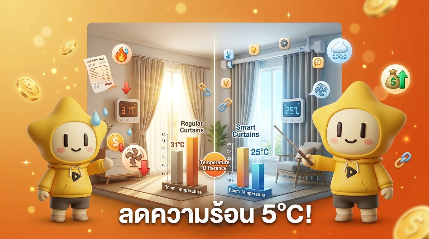 Infographic showing the difference in room temperature between a room with smart curtains vs regular curtains during peak sunlight hours.