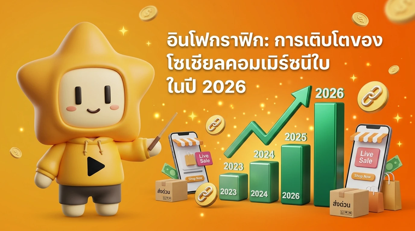 Infographic showing the growth of Social Commerce in Thailand 2026 vs previous years