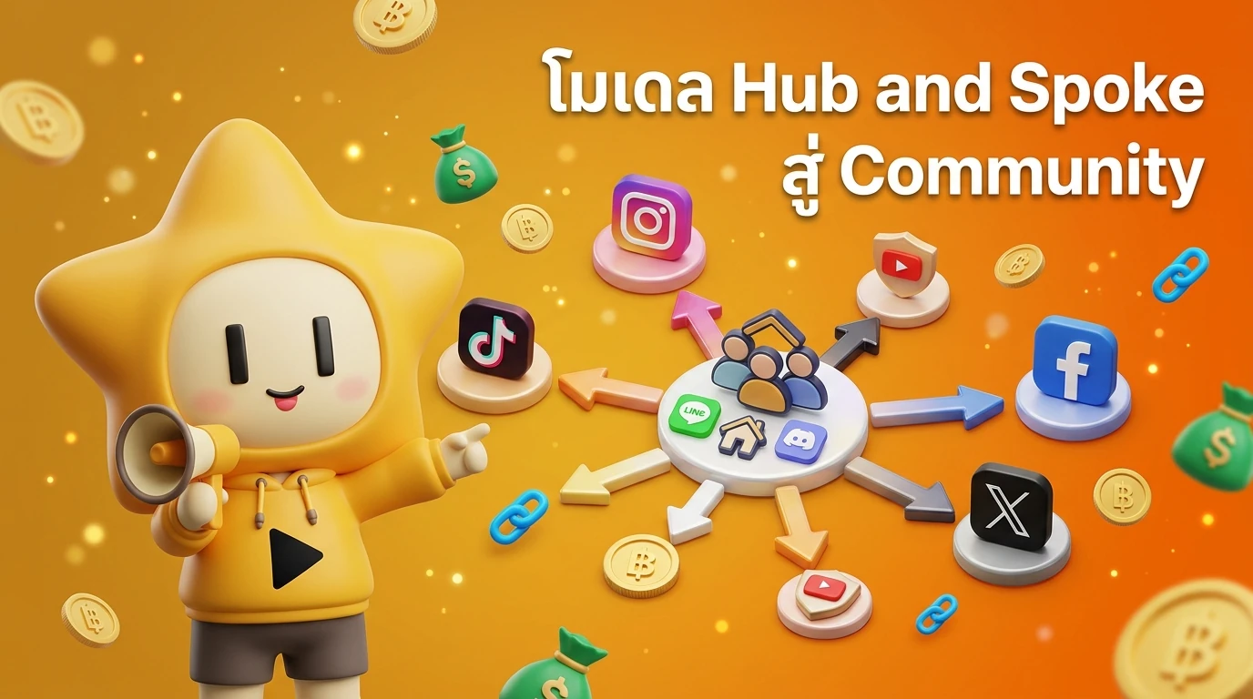 Diagram showing a 'Hub and Spoke' model with Social Media platforms leading to an 'Owned Community' like LINE or Discord